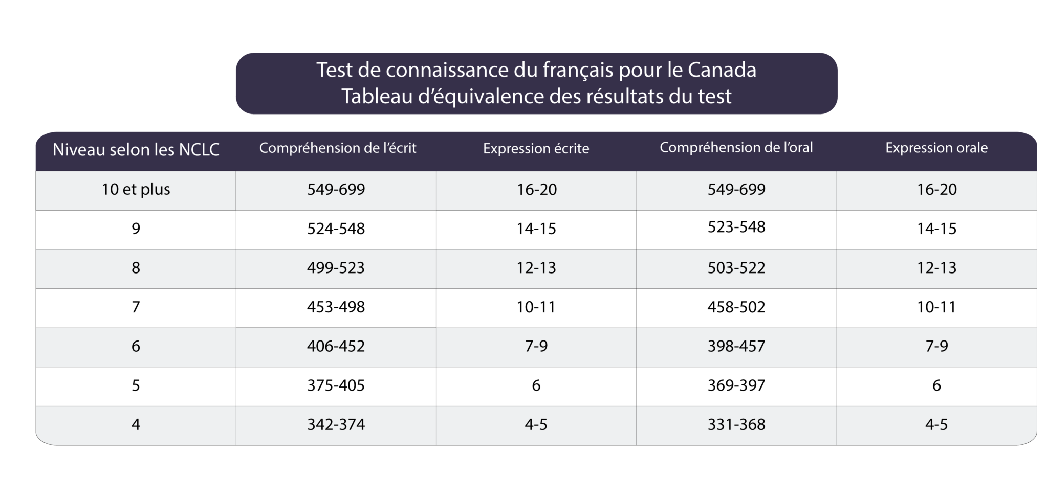 TCF Methodologie Expression Écrite |TCF Canada - Réussir TCF Canada