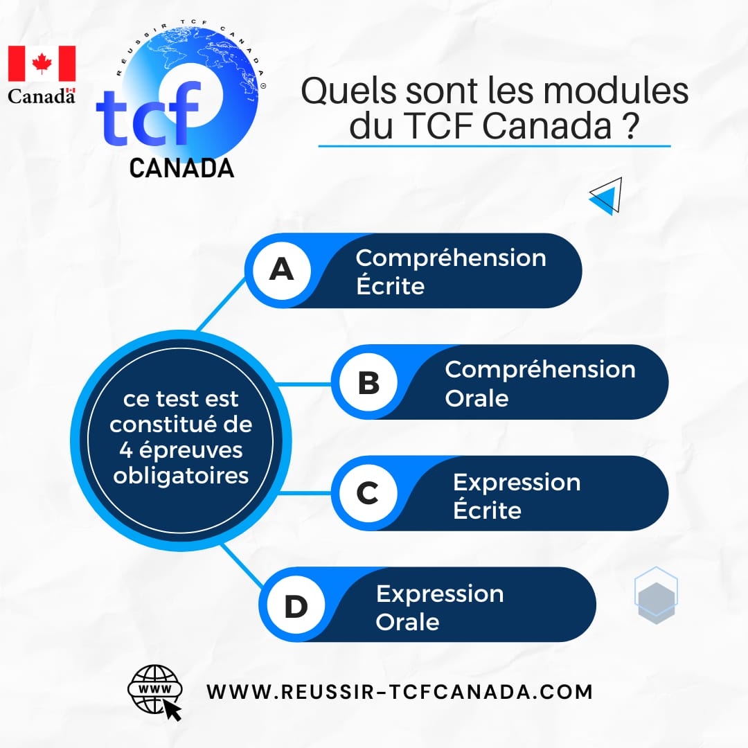 Découvrez les modules du TCF Canada : Évaluez et certifiez votre compétence en français dans le contexte canadien.